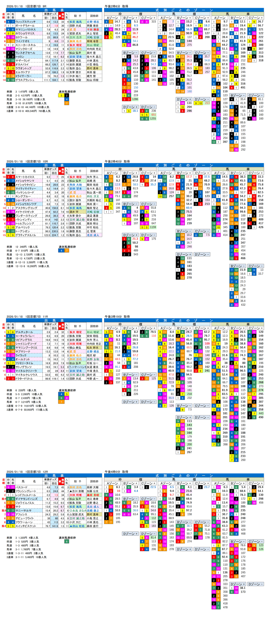 '26年1月18日（日曜）FactorX分析結果 1回京都競馬7日目9R〜12R 第73回日経新春杯