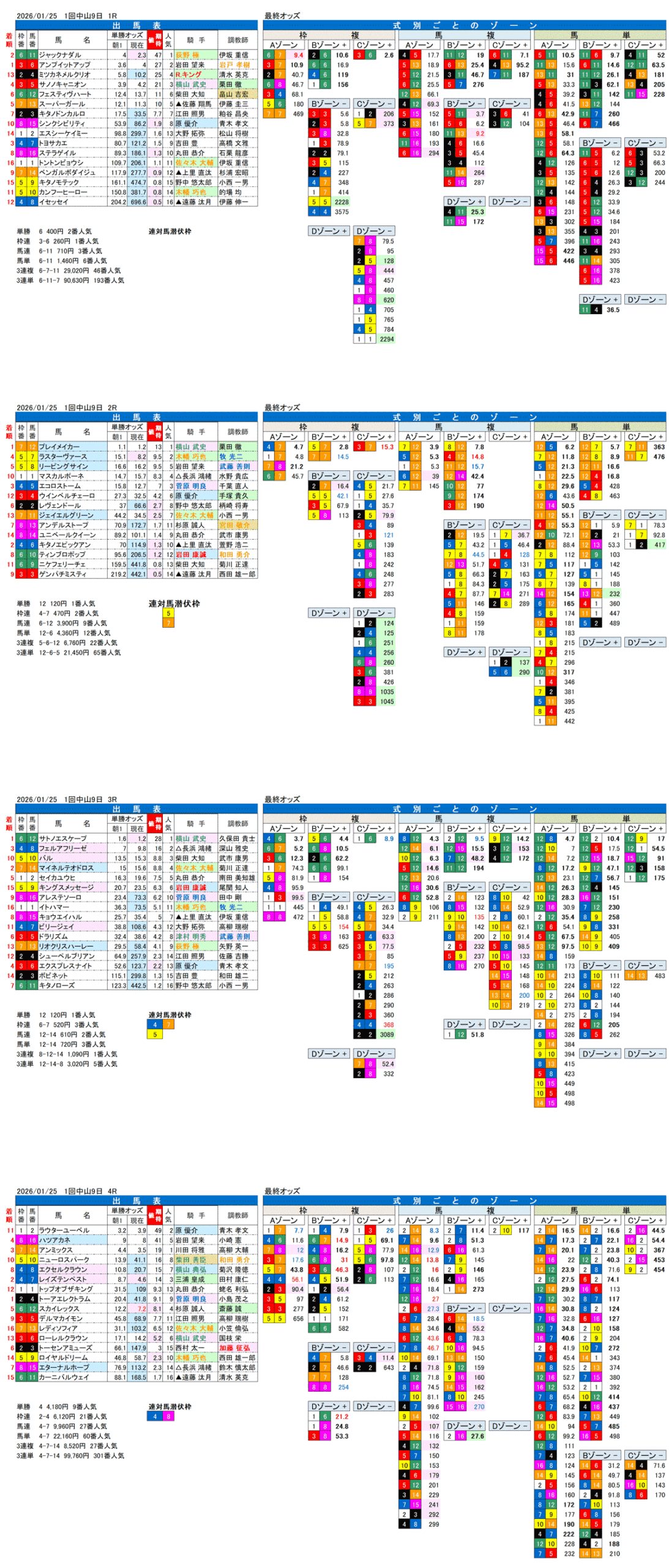 '26年1月25日（日曜）FactorX分析結果 1回中山競馬9日目1R〜4R