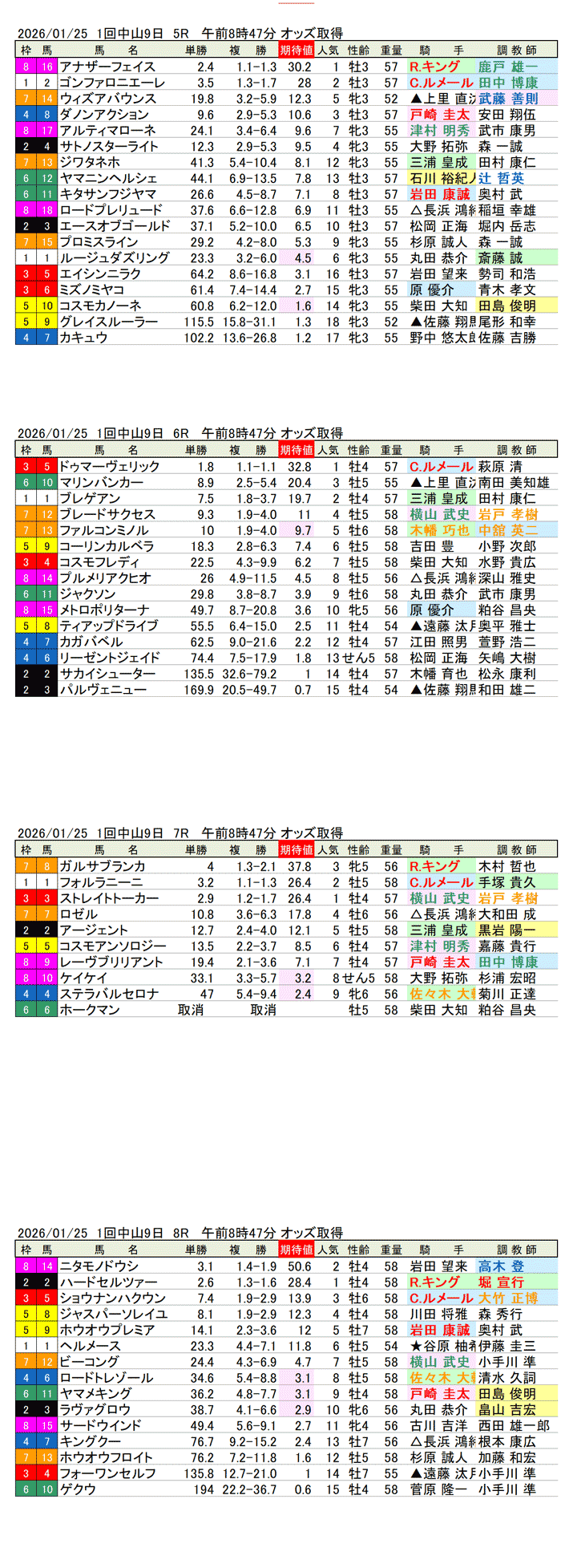 '26年1月25日(日曜)期待値の公開 1回中山競馬9日目5R〜8R