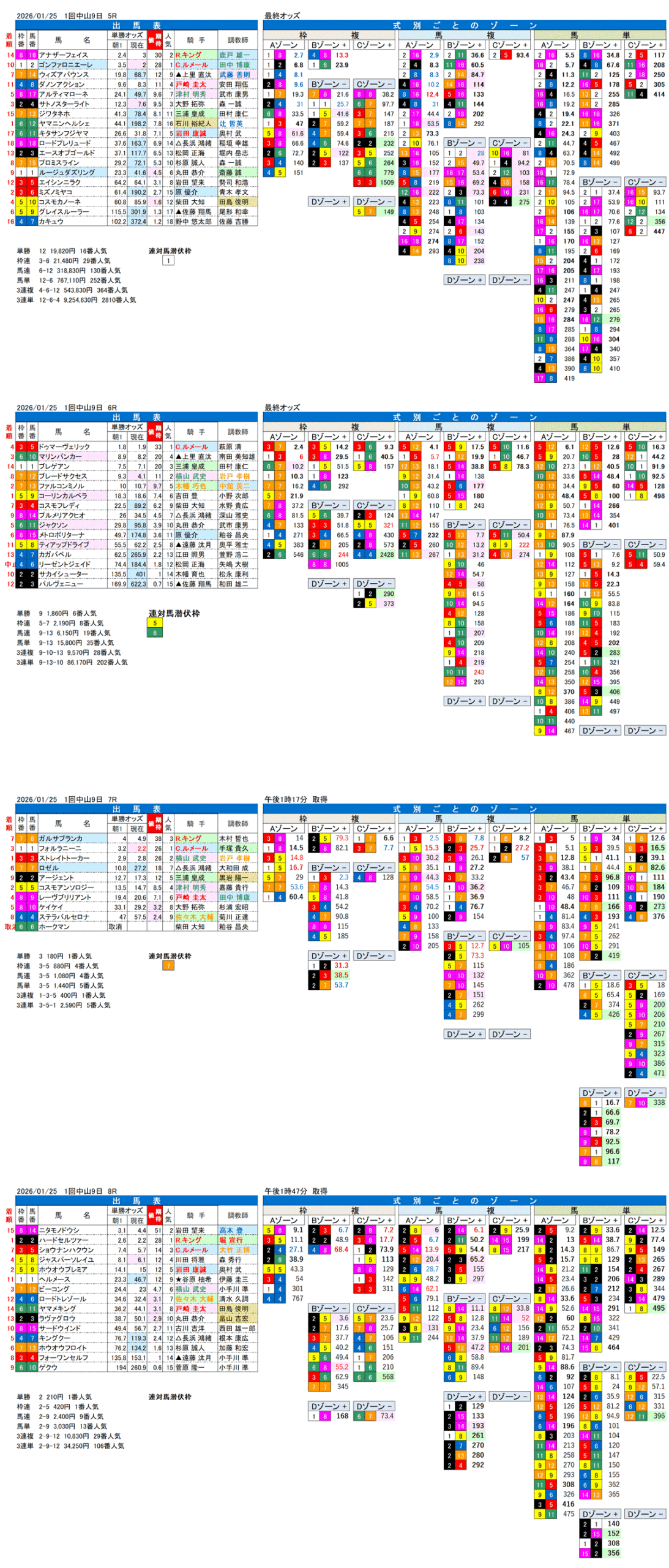 '26年1月25日（日曜）FactorX分析結果 1回中山競馬9日目5R〜8R