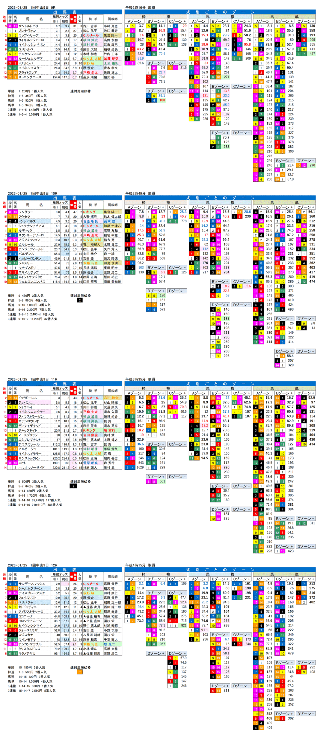 '26年1月25日（日曜）FactorX分析結果 1回中山競馬9日目9R〜12R 第67回アメリカJCC