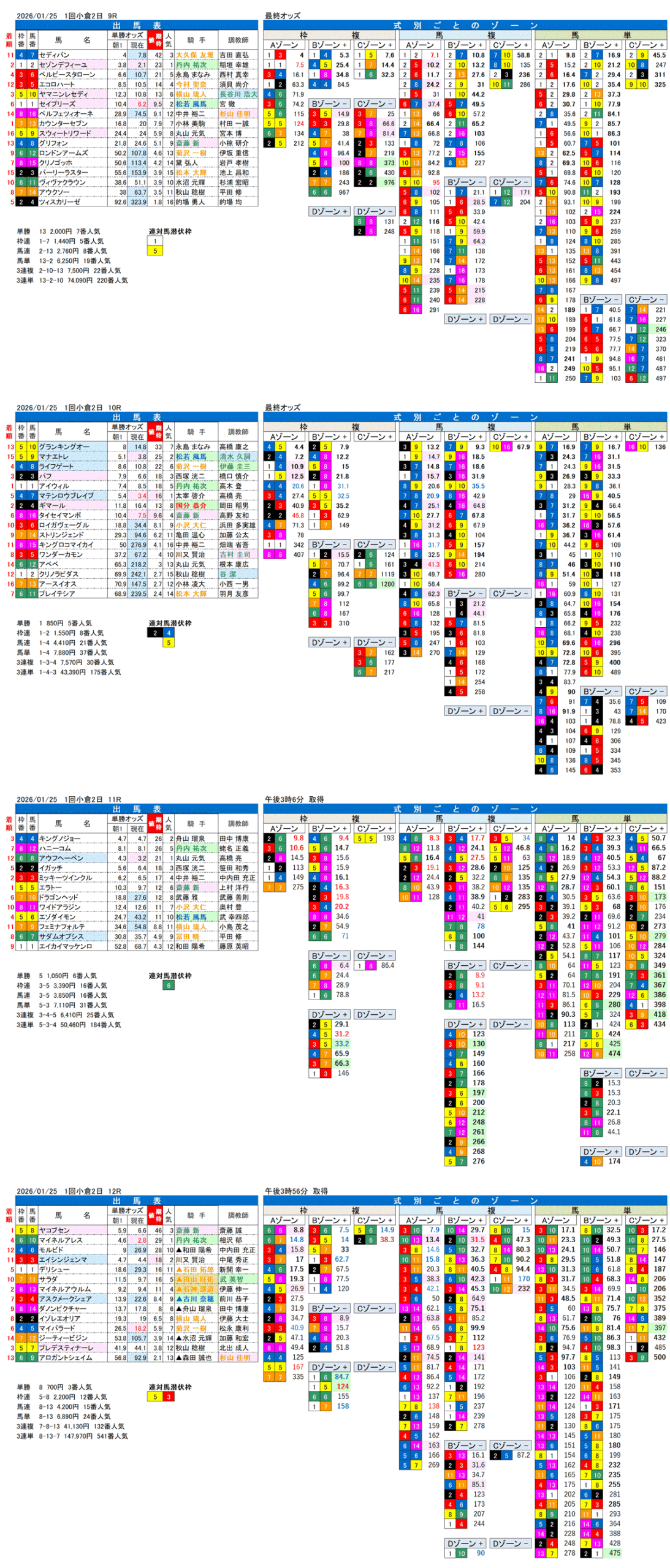 '26年1月25日（日曜）FactorX分析結果 1回小倉競馬2日目9R〜12R 壇之浦ステーク