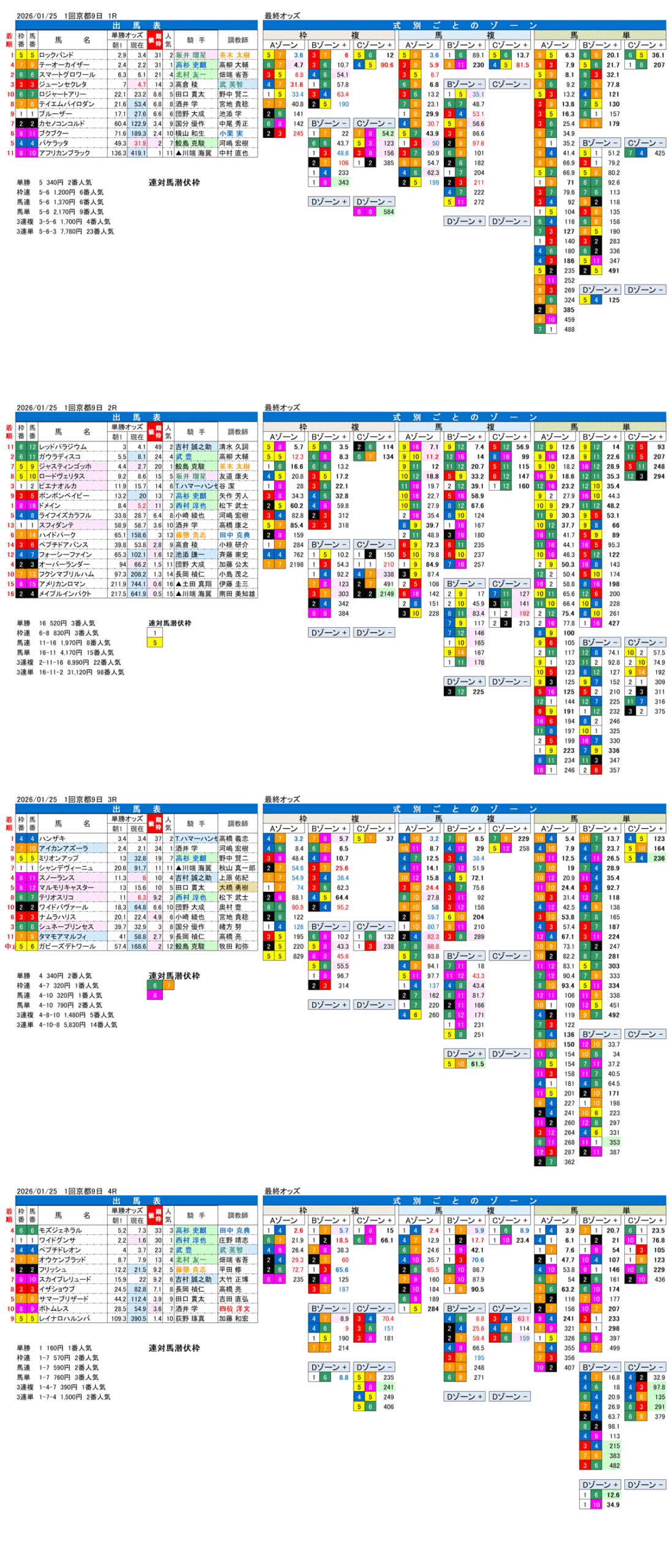 '26年1月25日（日曜）FactorX分析結果 1回京都競馬9日目1R〜4R