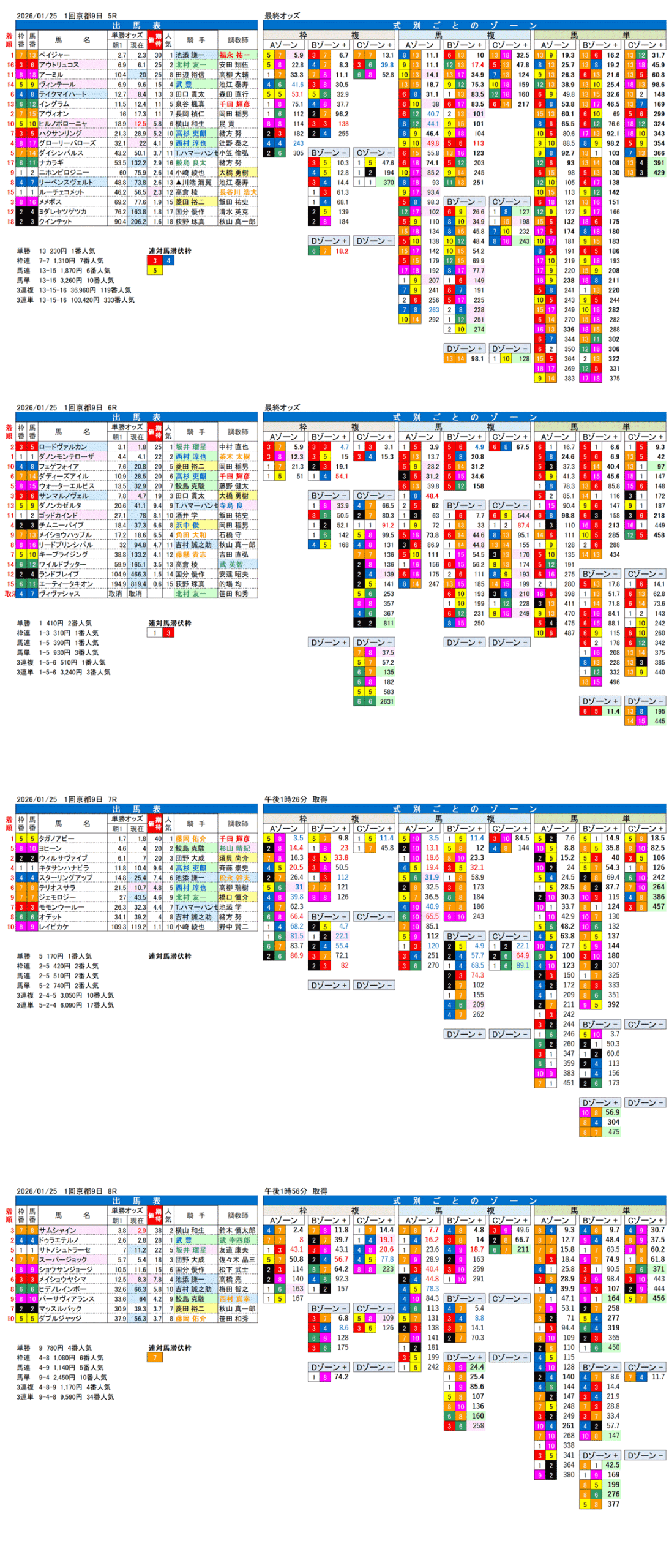 '26年1月25日（日曜）FactorX分析結果 1回京都競馬9日目5R〜9R