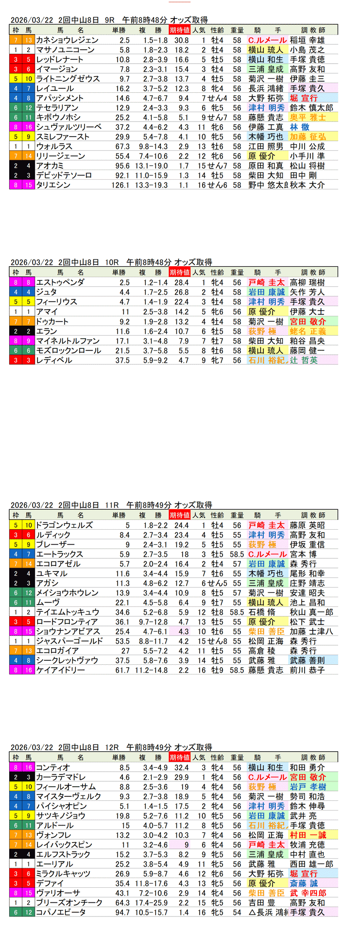 '26年3月22日(日曜)期待値の公開 2回中山8日9R〜12R 千葉ステークス