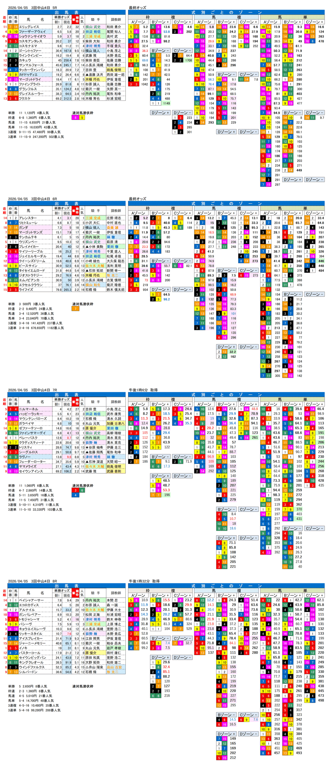 '26年4月5日（日曜）FactorX分析結果 3回中山4日5R〜8R