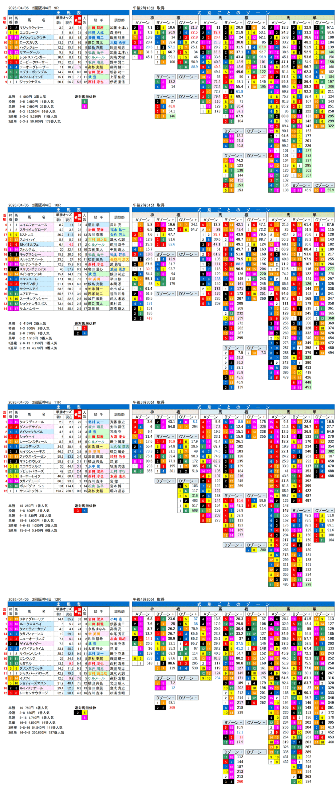 '26年4月5日（日曜）FactorX分析結果 2回阪神4日9R〜12R 第70回大阪杯