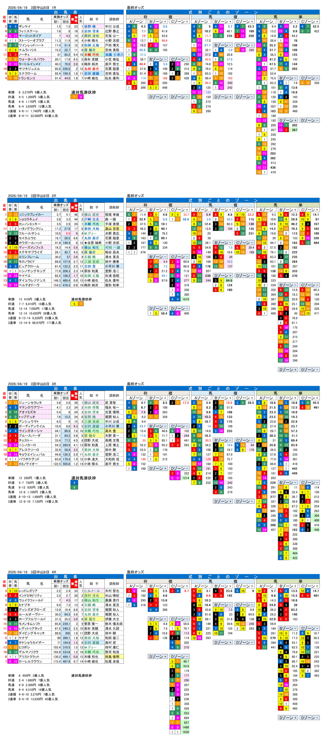 '26年4月19日（日曜）FactorX分析結果 3回中山8日1R〜4R