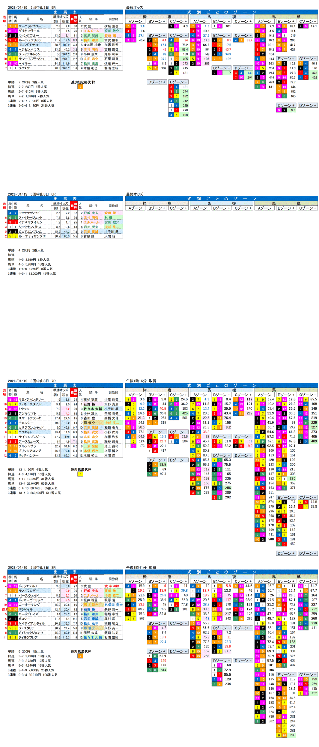 '26年4月19日（日曜）FactorX分析結果 3回中山8日5R〜8R