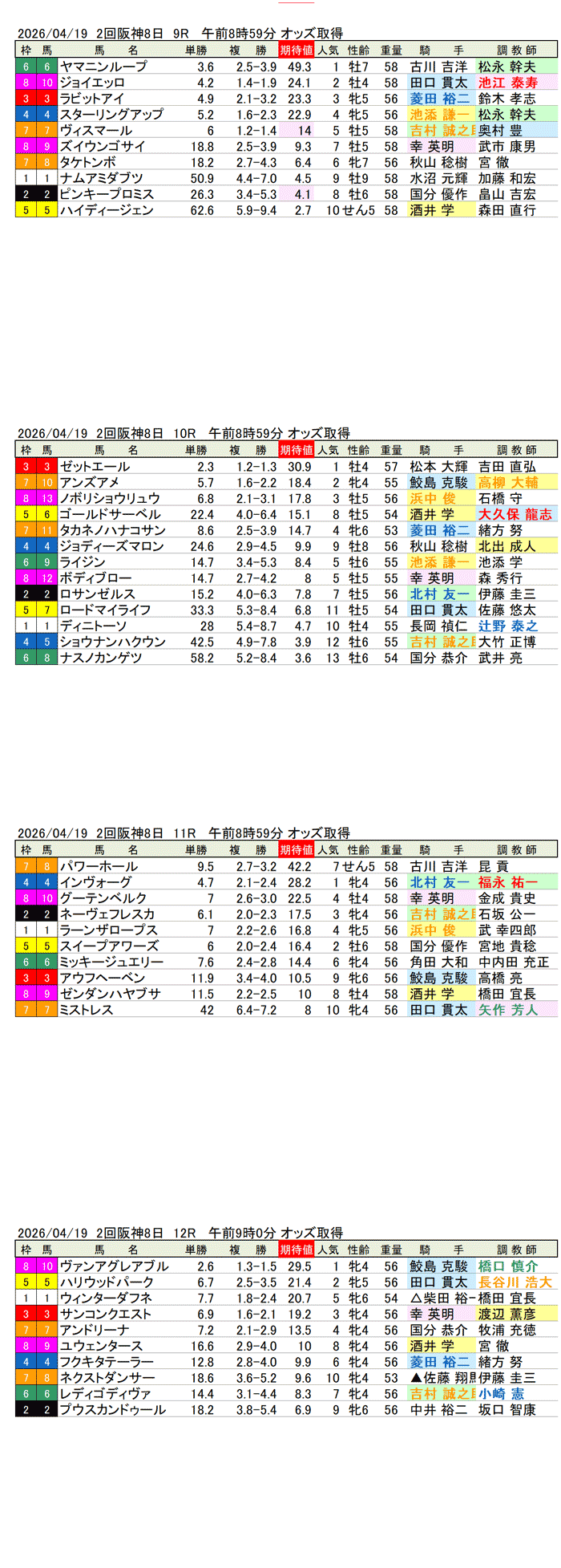 '26年4月19日（日曜）期待値の公開 2回阪神8日9R〜12R 立雲峡ステークス
