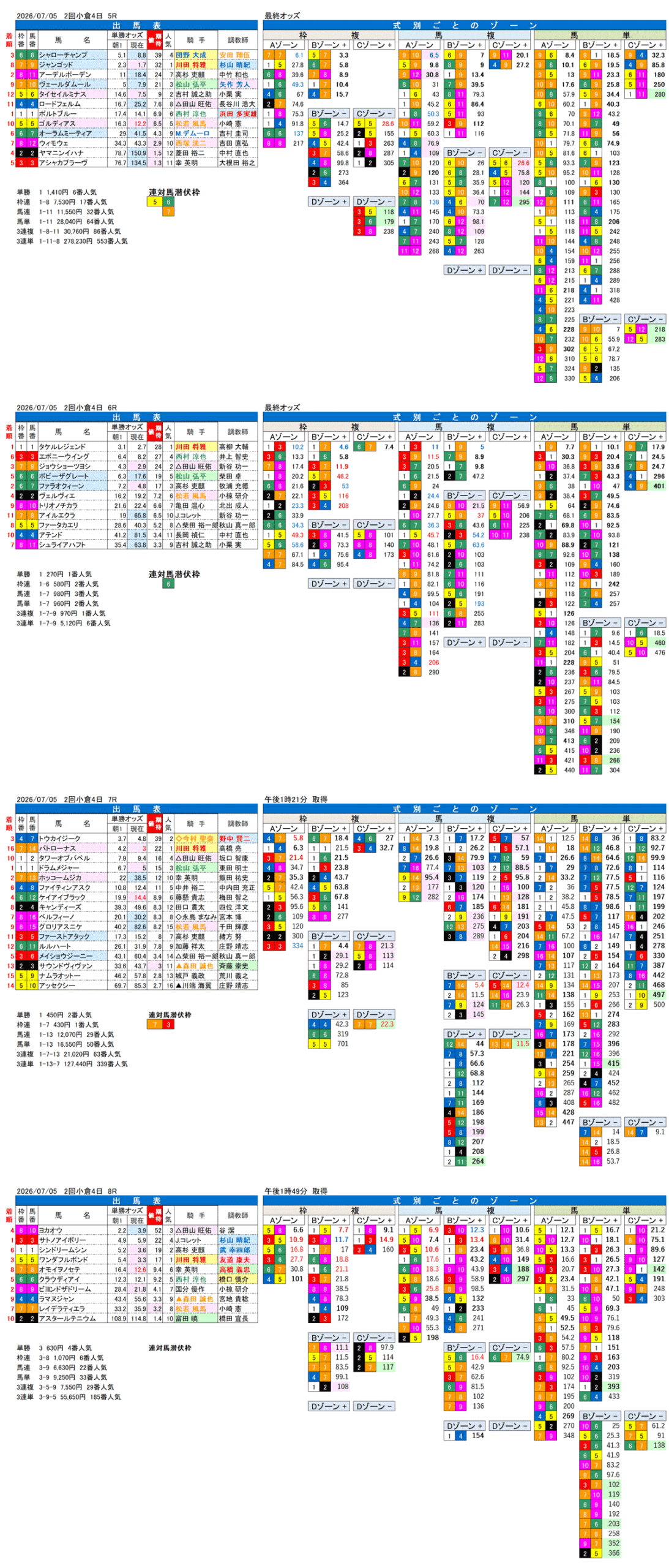 '26年7月5日（日曜）FactorX分析結果 2回小倉4日5R〜9R