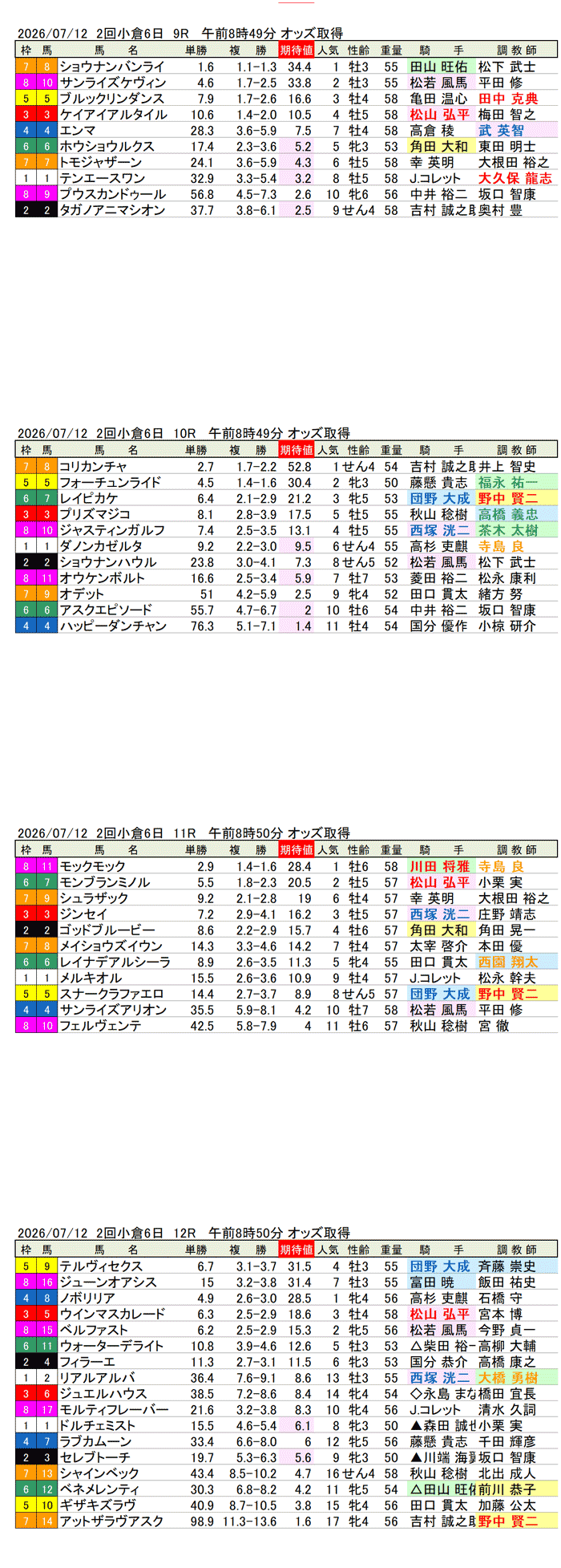 '26年7月12日（日曜）期待値の公開 2回小倉6日9R〜12R 阿蘇ステークス