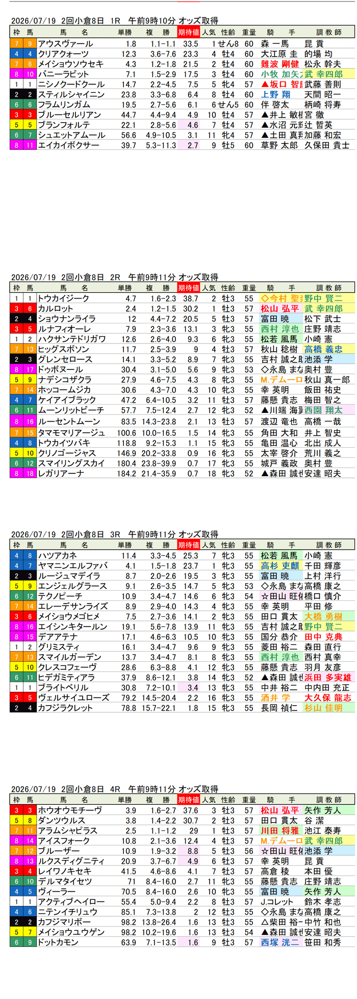 '26年7月19日（日曜）期待値の公開 2回小倉8日1R〜4R