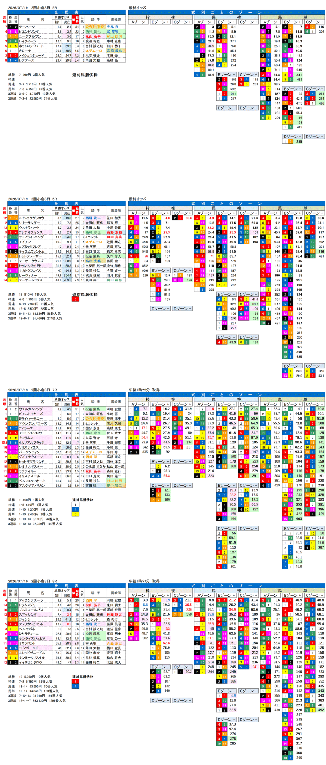 '26年7月19日（日曜）FactorX分析結果 2回小倉8日5R〜8R