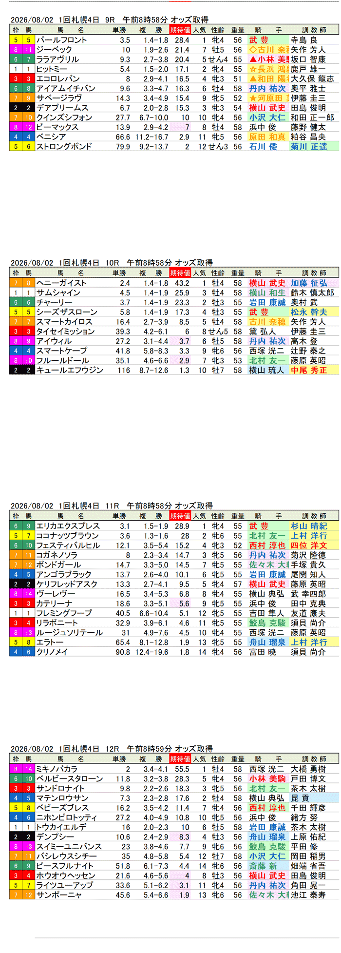 '26年8月2日（日曜）期待値の公開 1回札幌4日9R〜12R 第74回クイーンステークス