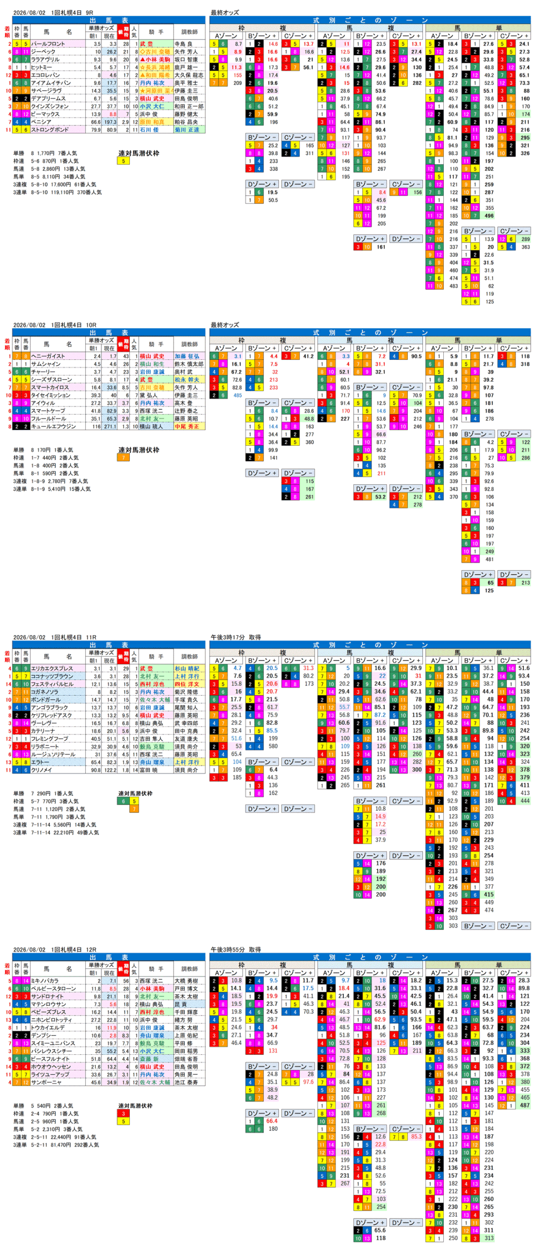 '26年8月2日（日曜）FactorX分析結果 1回札幌4日9R〜12R 第74回クイーンステークス