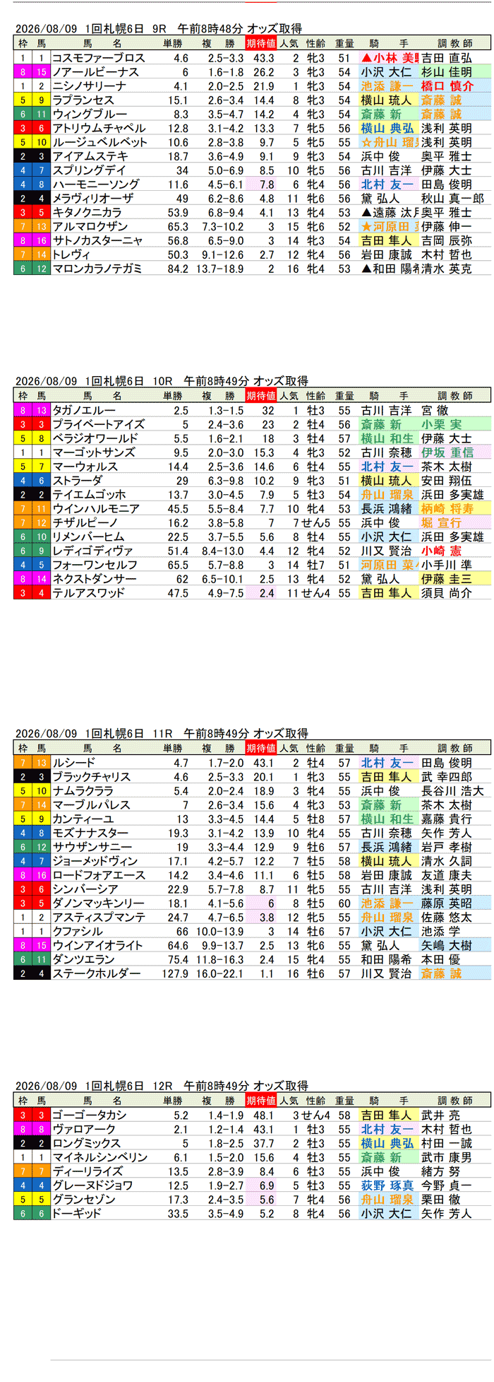 '26年8月9日（日曜）期待値の公開 1回札幌6日9R〜12R UHB賞