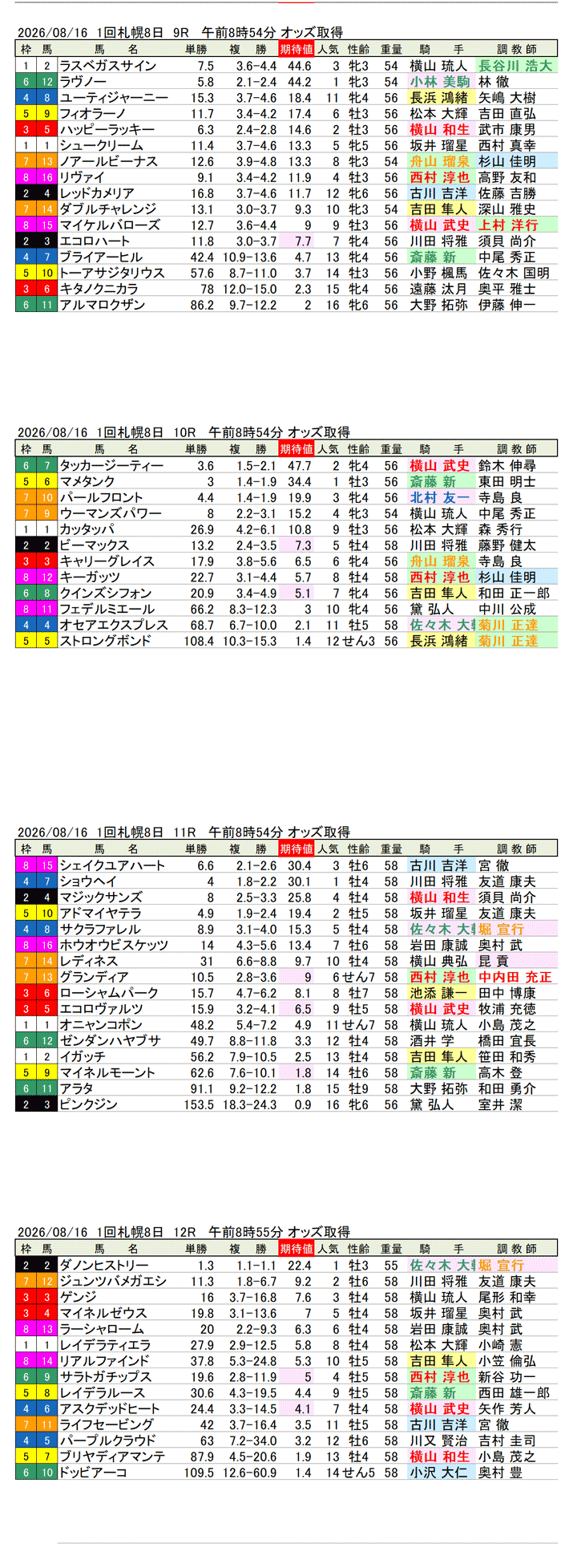 '26年8月16日（日曜）期待値の公開 1回札幌8日9R〜12R 第62回札幌記念