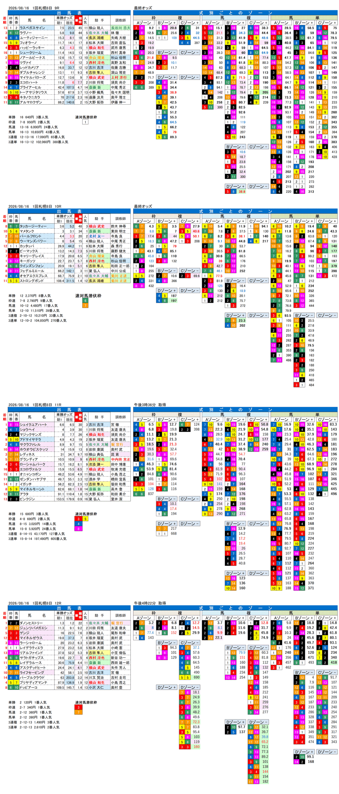'26年8月16日（日曜）FactorX分析結果 1回札幌8日9R〜12R 第62回札幌記念