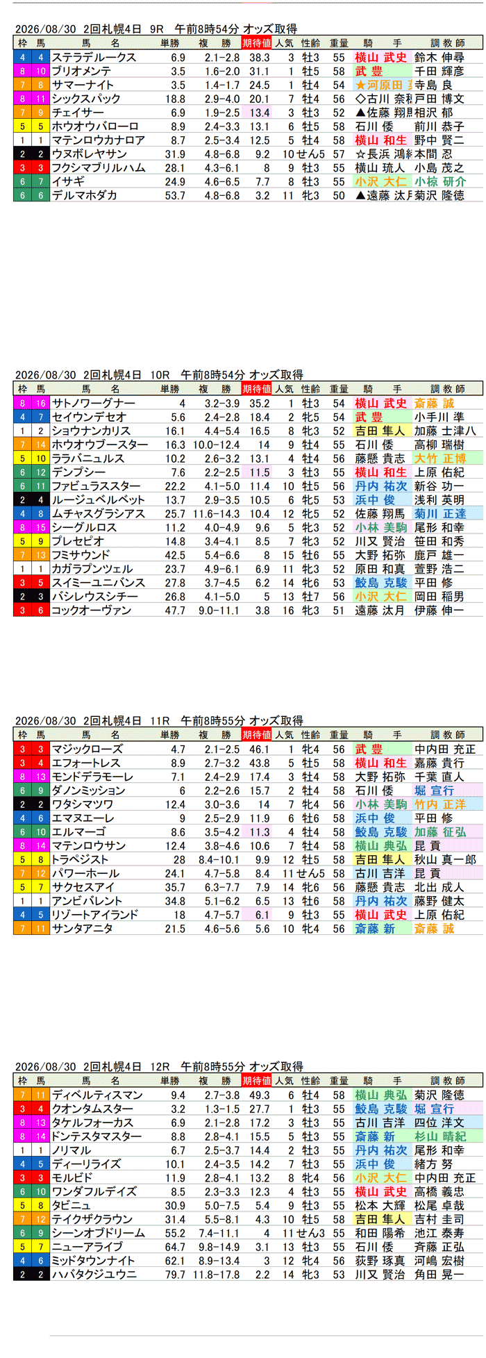 '26年8月30日（日曜）期待値の公開 2回札幌4日9R〜12R 日高ステークス