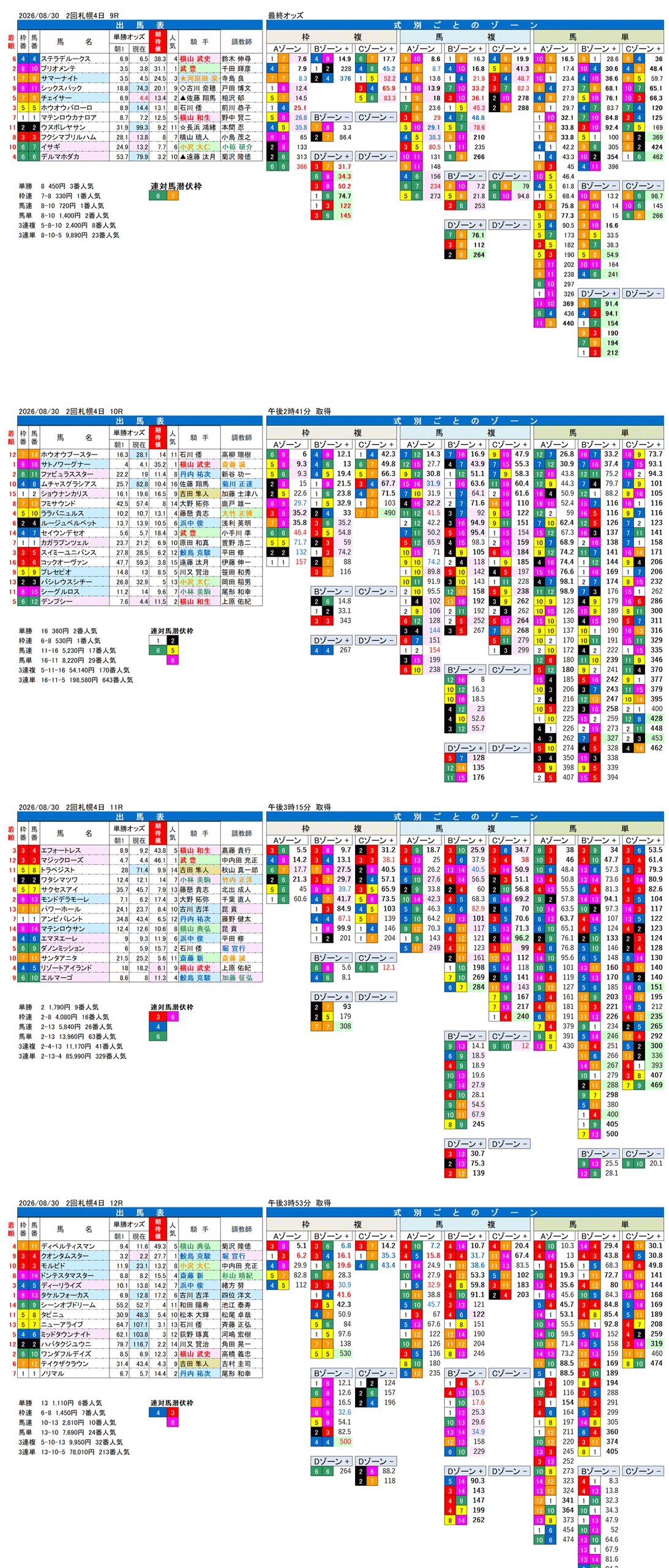 '26年8月30日（日曜）FactorX分析結果 2回札幌4日9R〜12R 日高ステークス