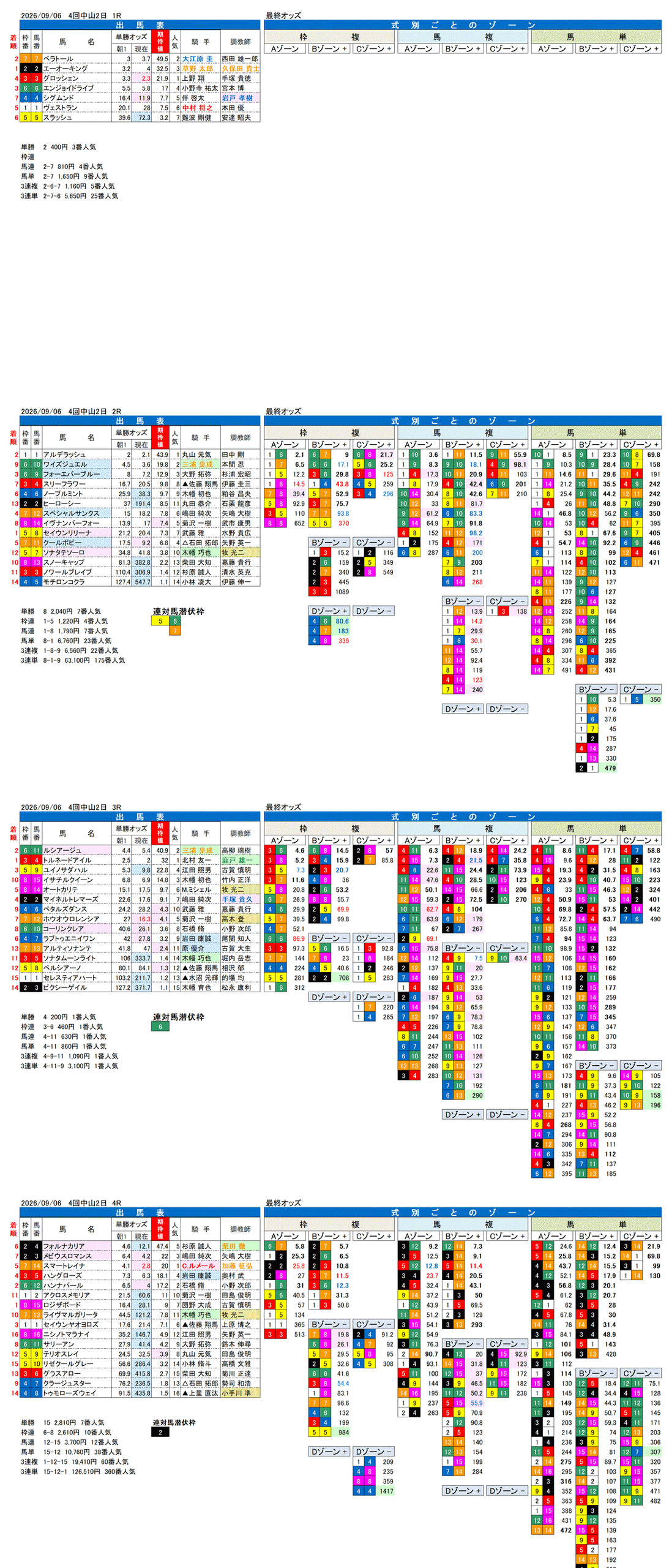 '26年9月6日（日曜）FactorX分析結果 4回中山2日1R〜4R