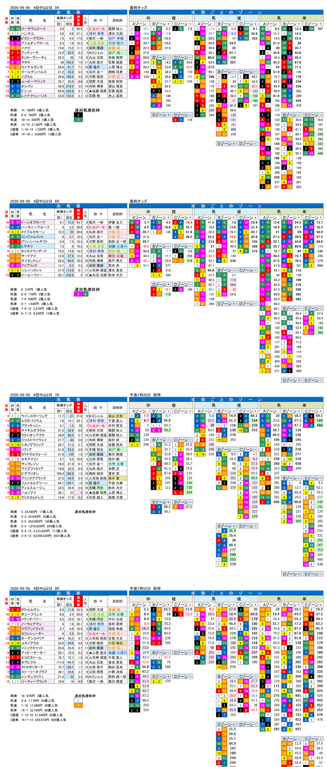 '26年9月6日（日曜）FactorX分析結果 4回中山2日5R〜8R