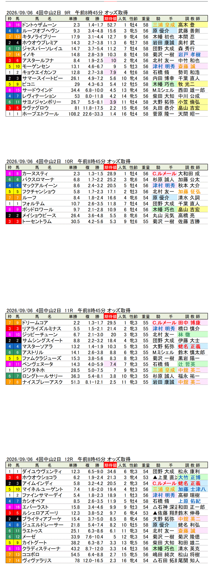 '26年9月6日(日曜)期待値の公開 4回中山2日9R〜12R 第11回紫苑ステークス