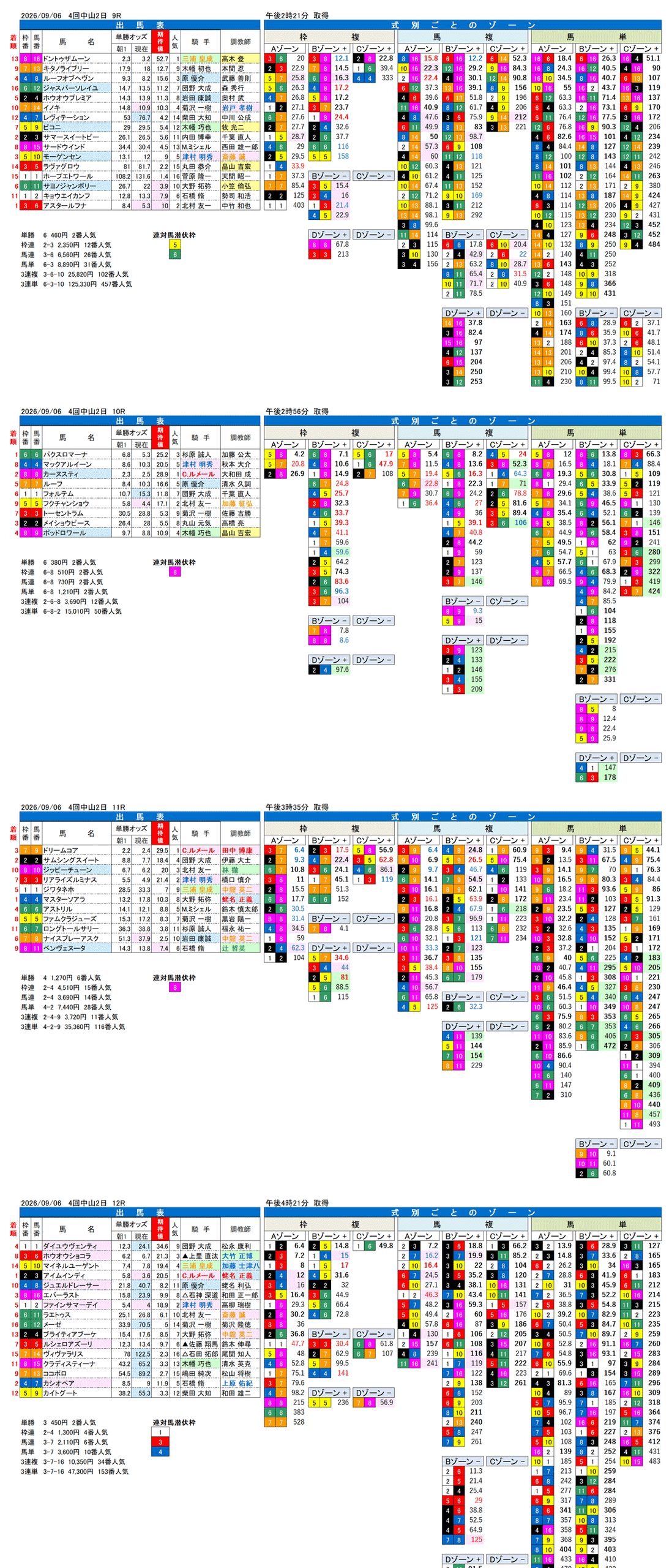 '26年9月6日（日曜）FactorX分析結果 4回中山2日9R〜12R 第11回紫苑ステークス