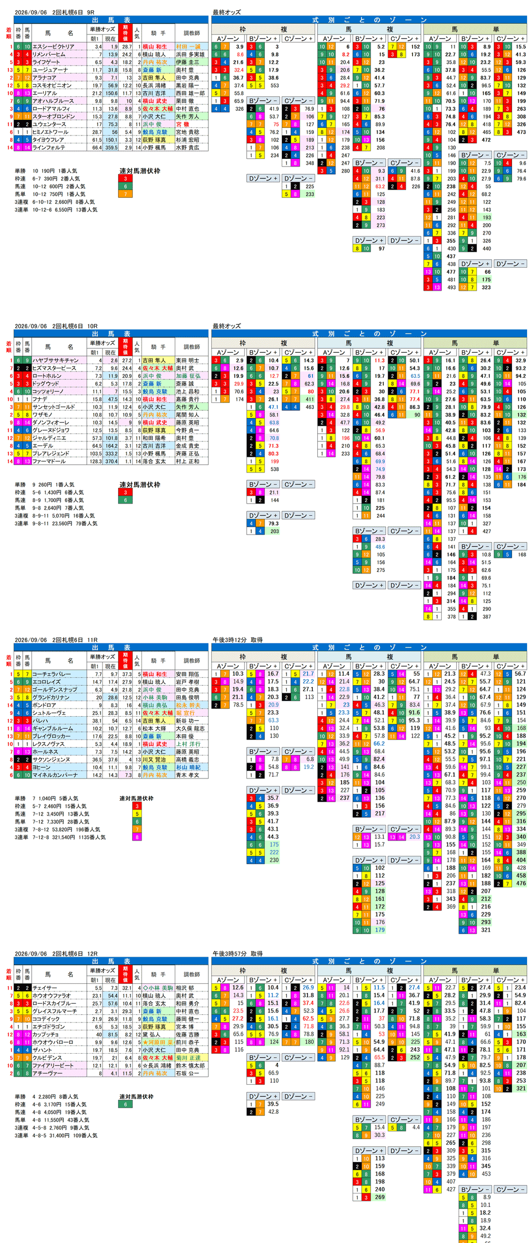 '26年9月6日（日曜）FactorX分析結果 2回札幌6日9R〜12R 丹頂ステークス