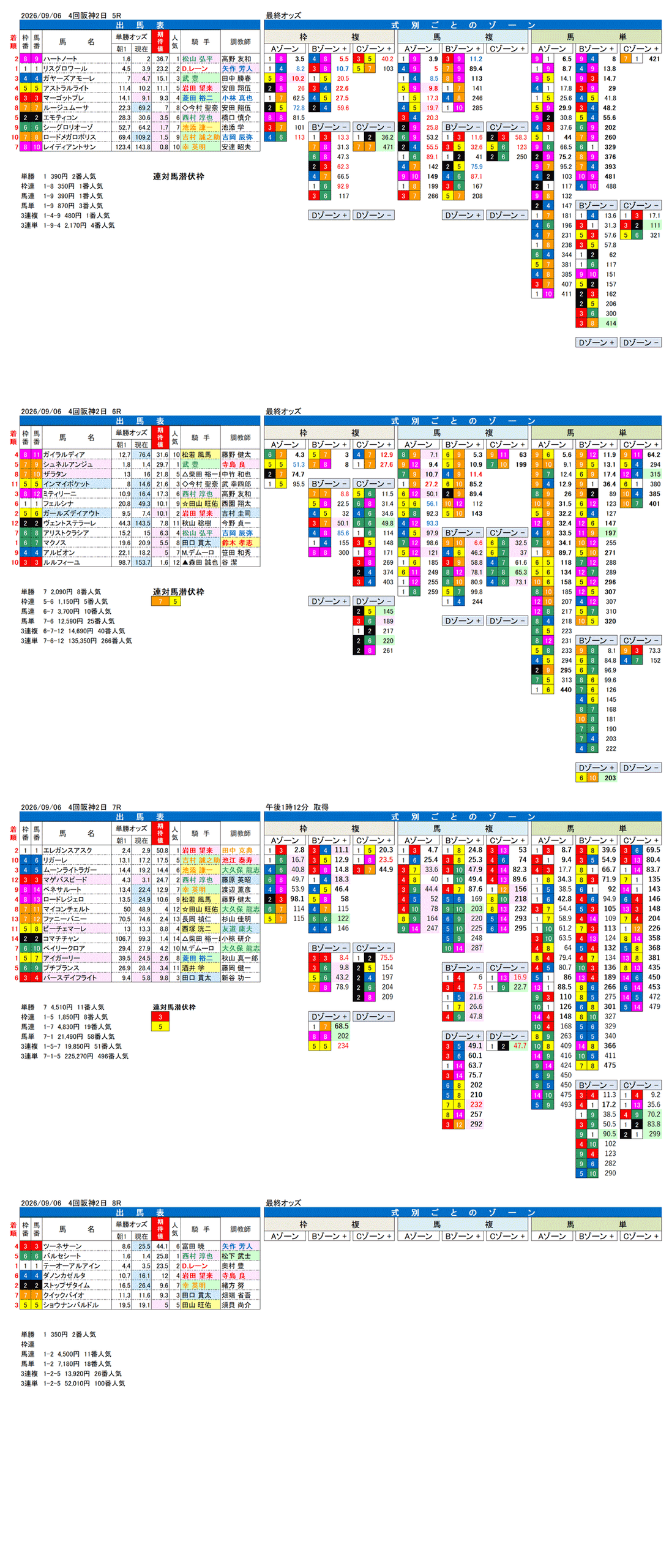 '26年9月6日（日曜）FactorX分析結果 4回阪神2日5R〜8R