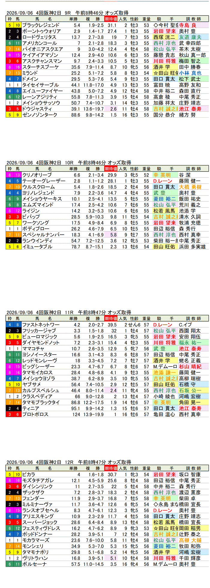'26年9月6日（日曜）期待値の公開 4回阪神2日9R〜12R 第40回セントウルステークス