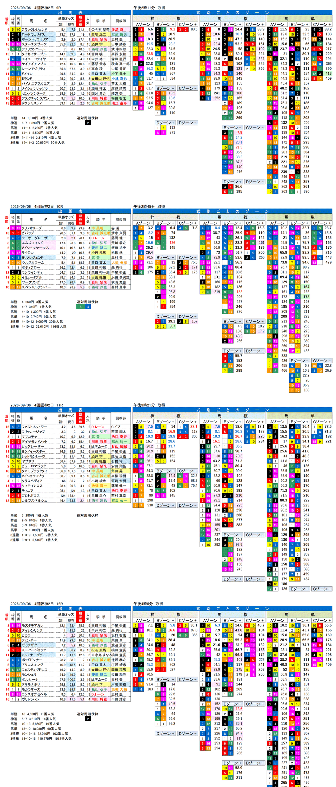 '26年9月6日（日曜）FactorX分析結果 4回阪神2日9R〜12R 第40回セントウルステークス