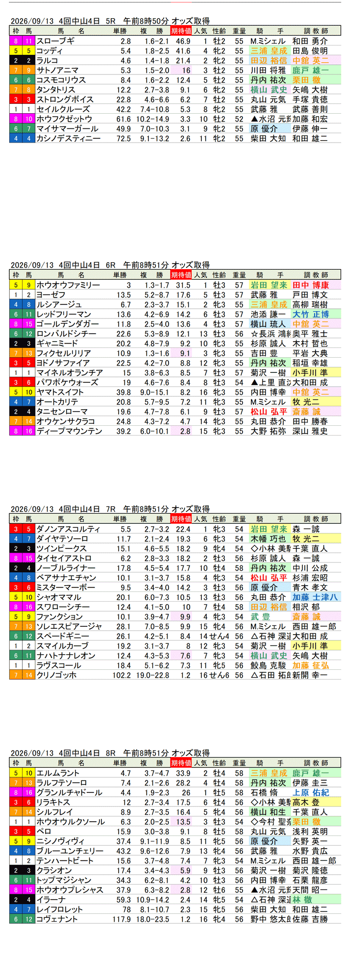 '26年9月13日（日曜）期待値の公開 4回中山4日5R〜8R