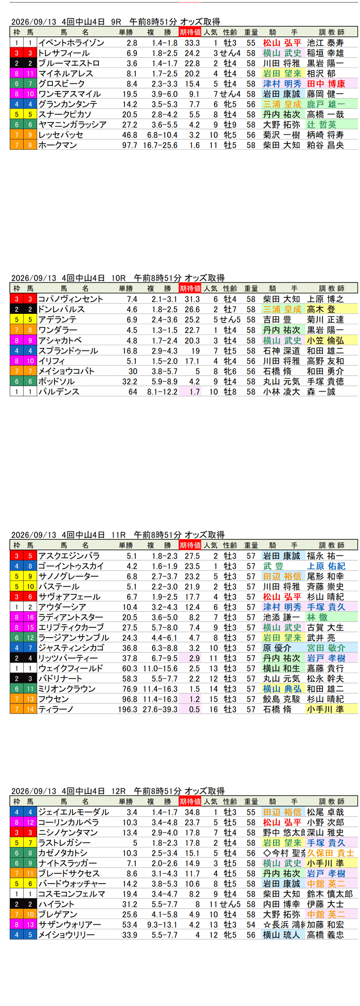 '26年9月13日（日曜）期待値の公開 4回中山4日9R〜12R 第80回セントライト記念