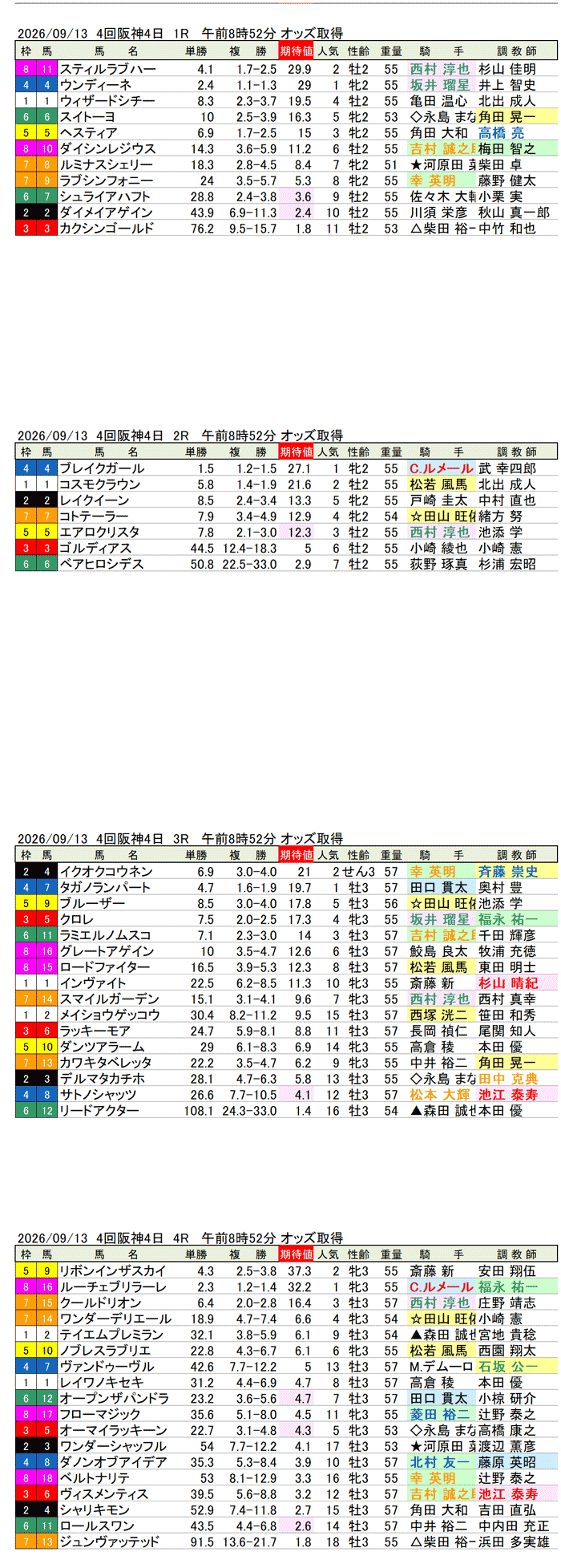 '26年9月13日（日曜）期待値の公開 4回阪神4日1R〜4R