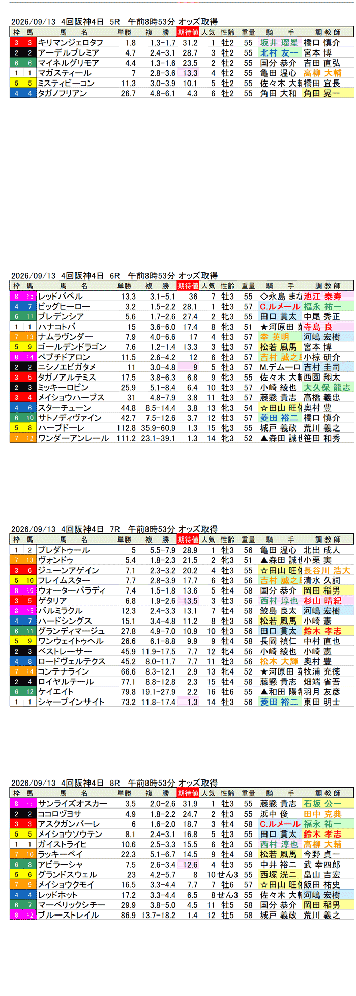'26年9月13日（日曜）期待値の公開 4回阪神4日5R〜8R