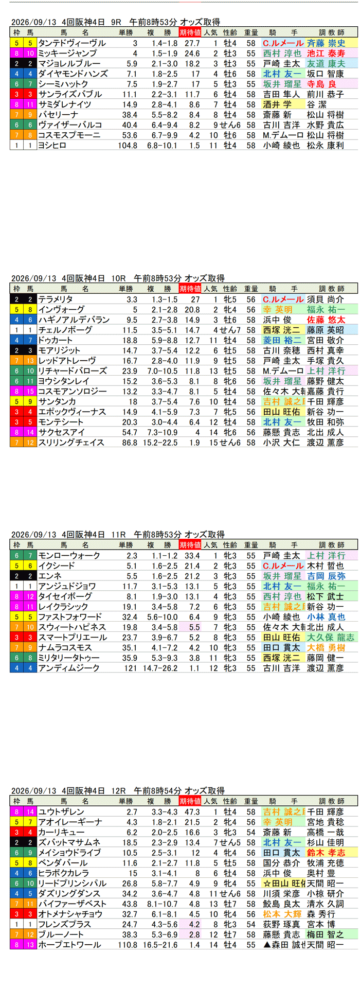 '26年9月13日（日曜）期待値の公開 4回阪神4日9R〜12R 第44回ローズステークス