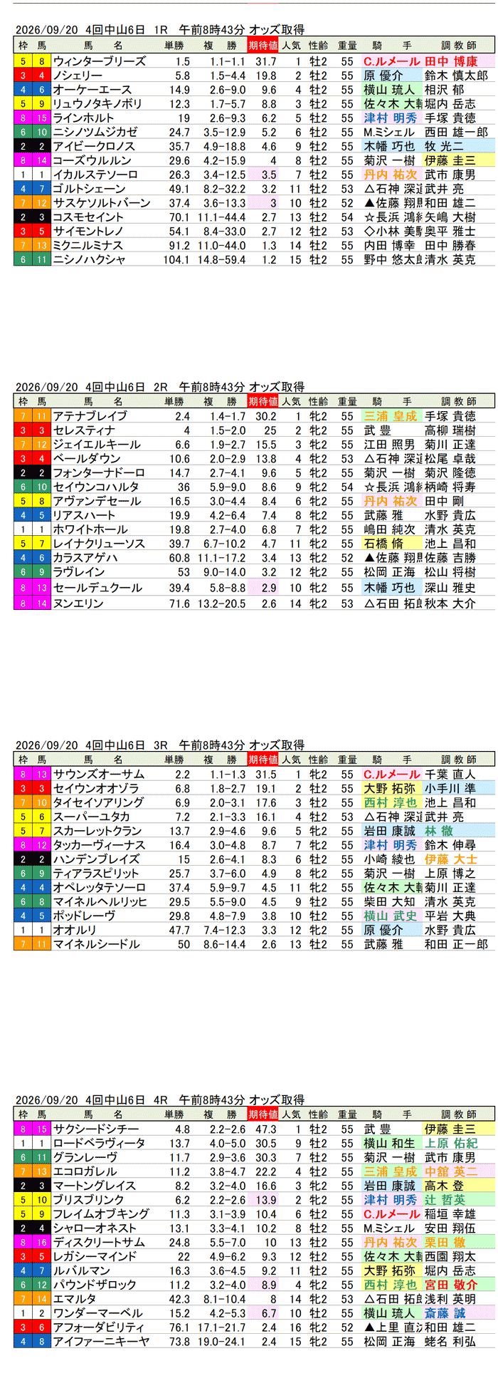 '26年9月20日（日曜）期待値の公開 4回中山6日1R〜4R