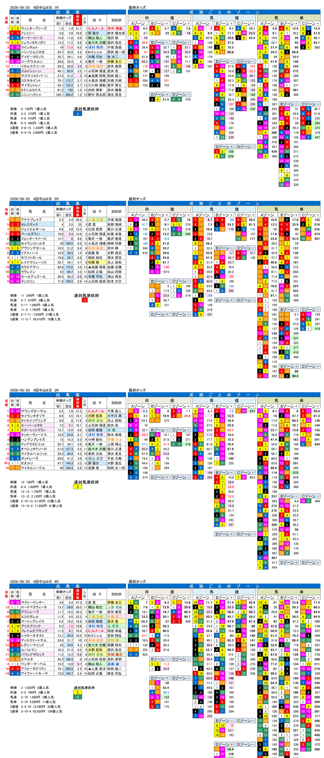'26年9月20日（日曜）FactorX分析結果 4回中山6日1R〜4R