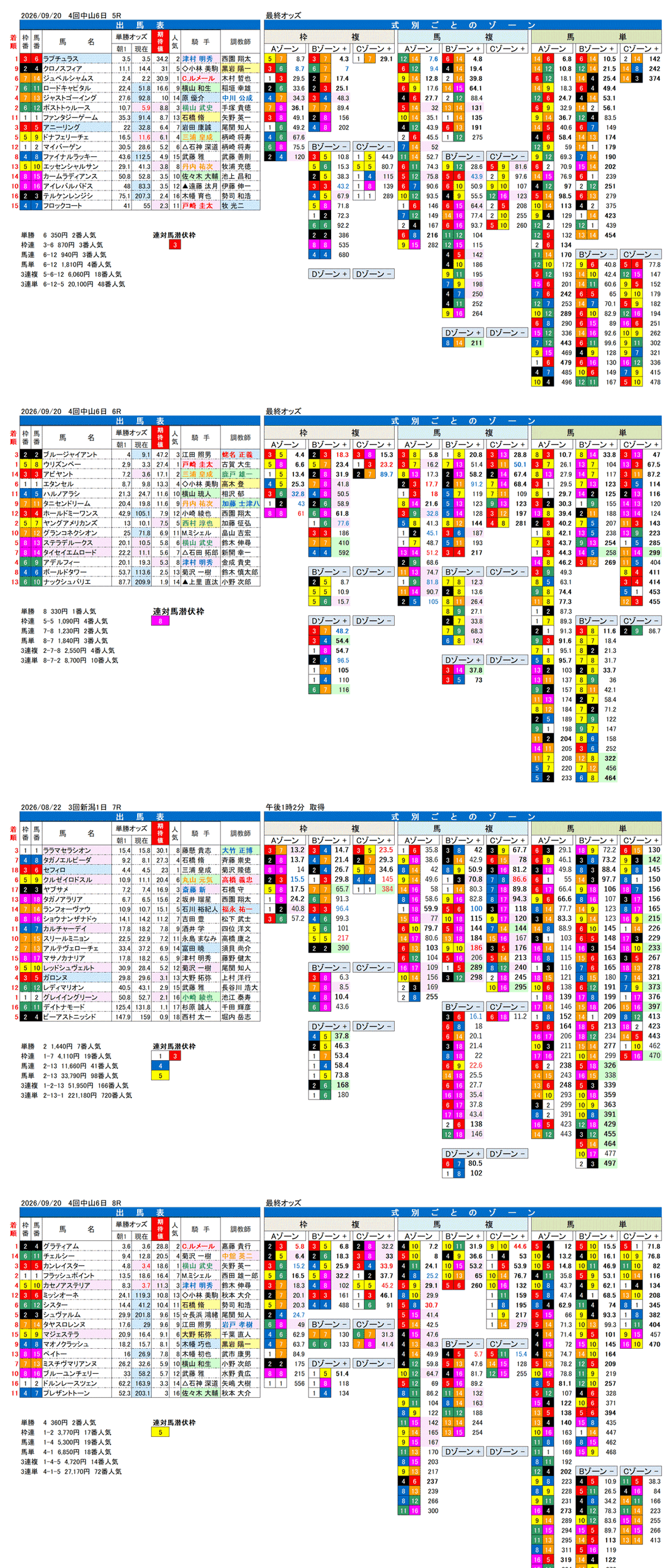 '26年9月20日（日曜）FactorX分析結果 4回中山6日5R〜8R