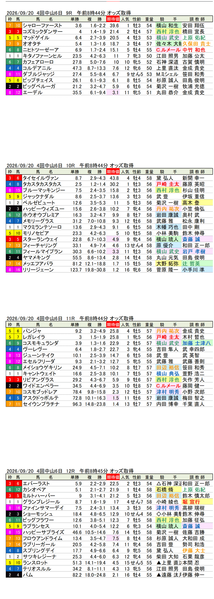 '26年9月20日（日曜）期待値の公開 4回中山6日9R〜12R 第72回オールカマー