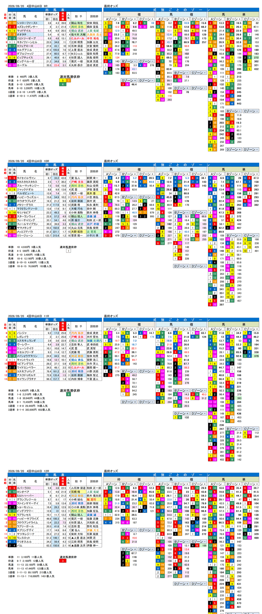 '26年9月20日（日曜）FactorX分析結果 4回中山6日9R〜12R 第72回オールカマー