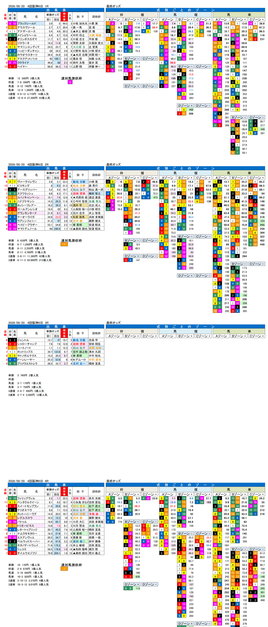 '26年9月20日（日曜）FactorX分析結果 4回阪神6日1R〜4R