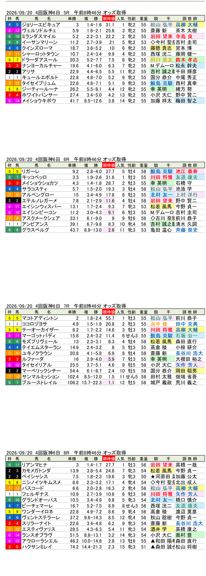 '26年9月20日（日曜）期待値の公開 4回阪神6日5R〜8R