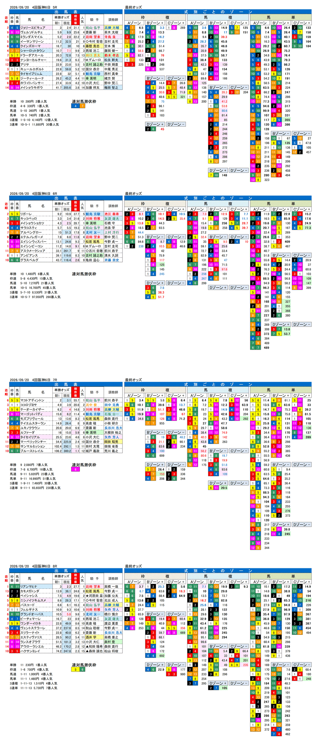 '26年9月20日（日曜）FactorX分析結果 4回阪神6日5R〜8R