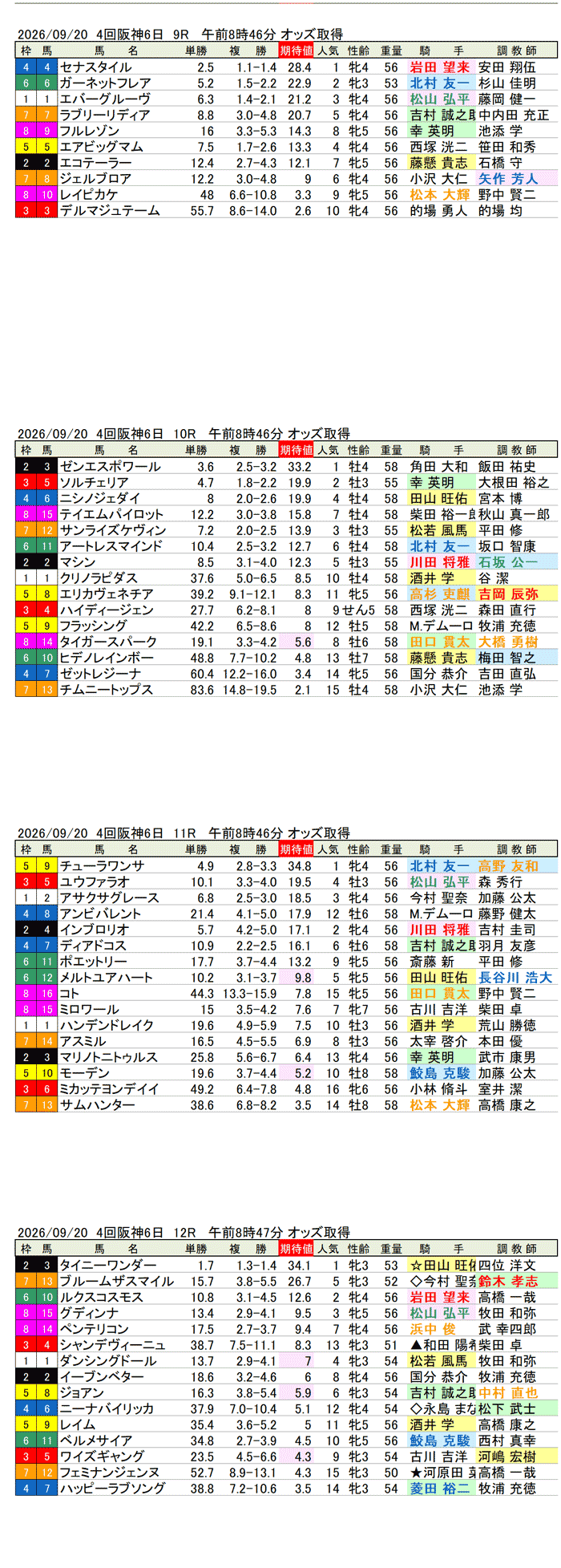 '26年9月20日（日曜）期待値の公開 4回阪神6日9R〜12R 道頓堀ステークス
