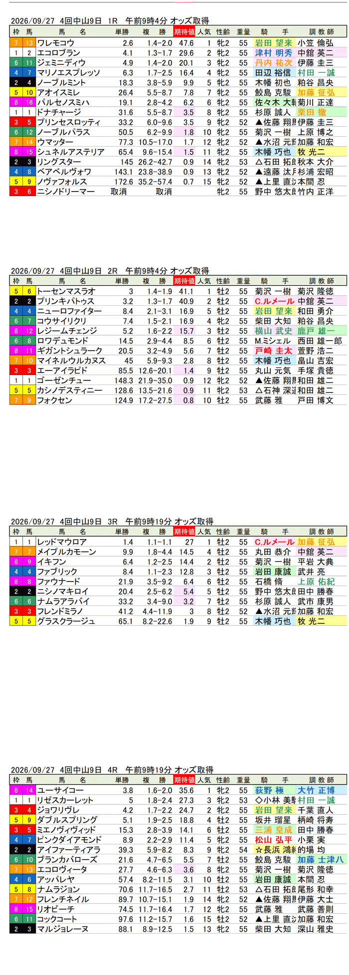 '26年9月27日(日曜)期待値の公開 4回中山9日1R〜4R