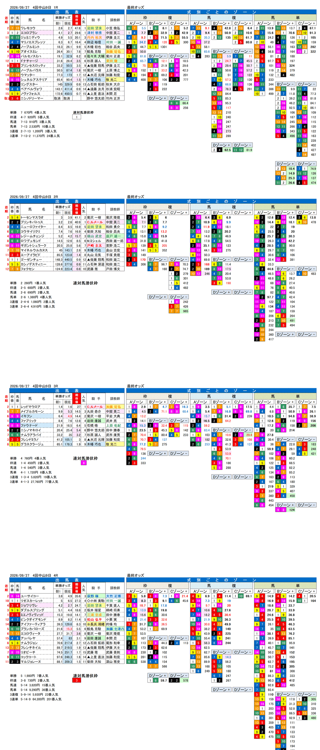 '26年9月27日（日曜）FactorX分析結果 4回中山9日1R〜4R