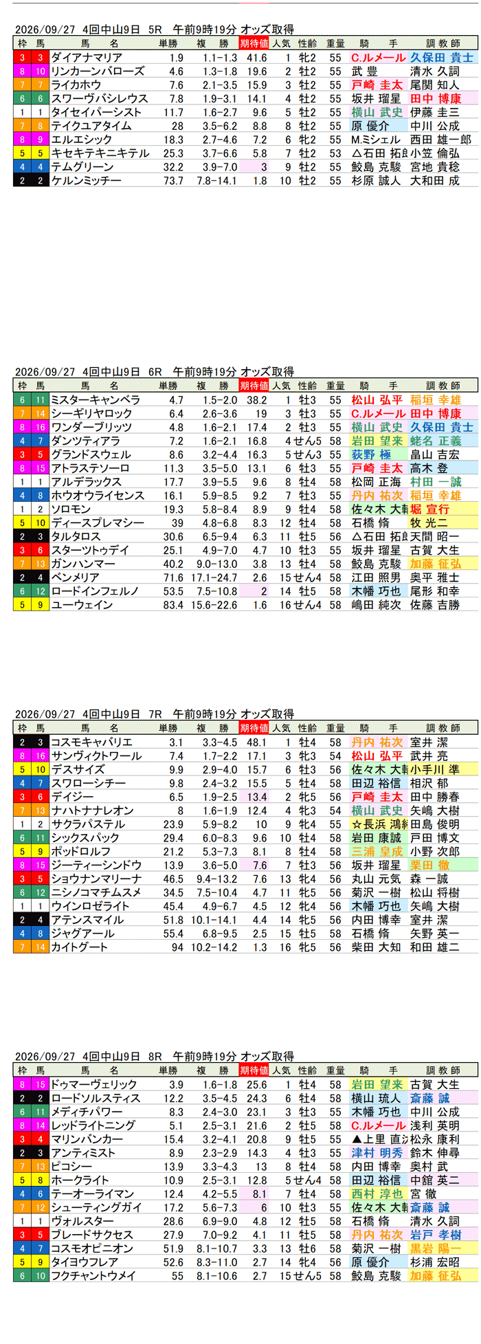 '26年9月27日(日曜)期待値の公開 4回中山9日5R〜8R